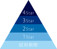 スターセミナー