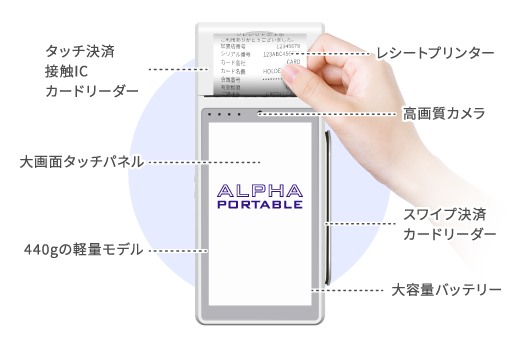 アルファノート株式会社 画像6