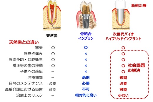 株式会社オーガンテック 画像2